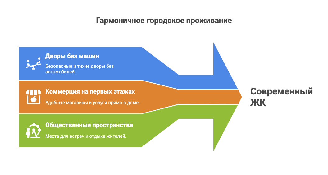 новостройки пик в москве