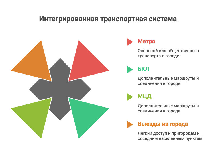 новостройки пик