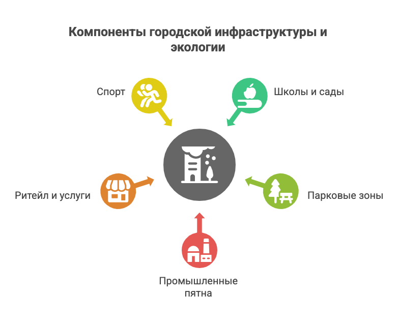 квартиры пик